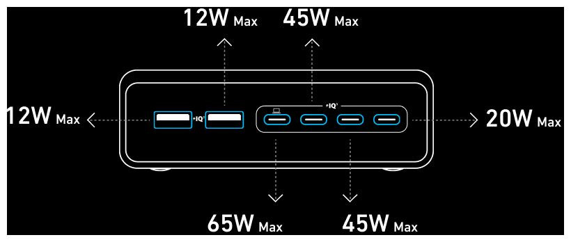 Galerijní obrázek č.7 Powerbanky a nabíječky ANKER Prime Charger 200W, 6 Ports, GaN