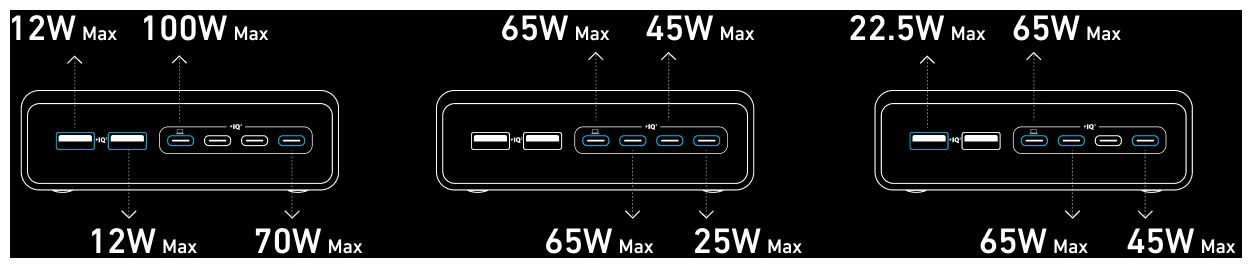 Galerijní obrázek č.8 Powerbanky a nabíječky ANKER Prime Charger 200W, 6 Ports, GaN