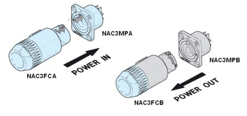 Galerijní obrázek č.1 Powercon NEUTRIK NAC3MPA