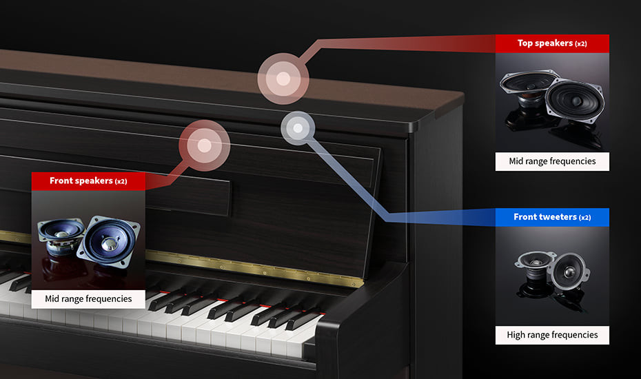 Galerijní obrázek č.2 Digitální piana KAWAI CA901NW - Natural Walnut