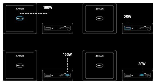 Galerijní obrázek č.10 Powerbanky a nabíječky ANKER 100W Charging Base for Anker Prime Power Bank