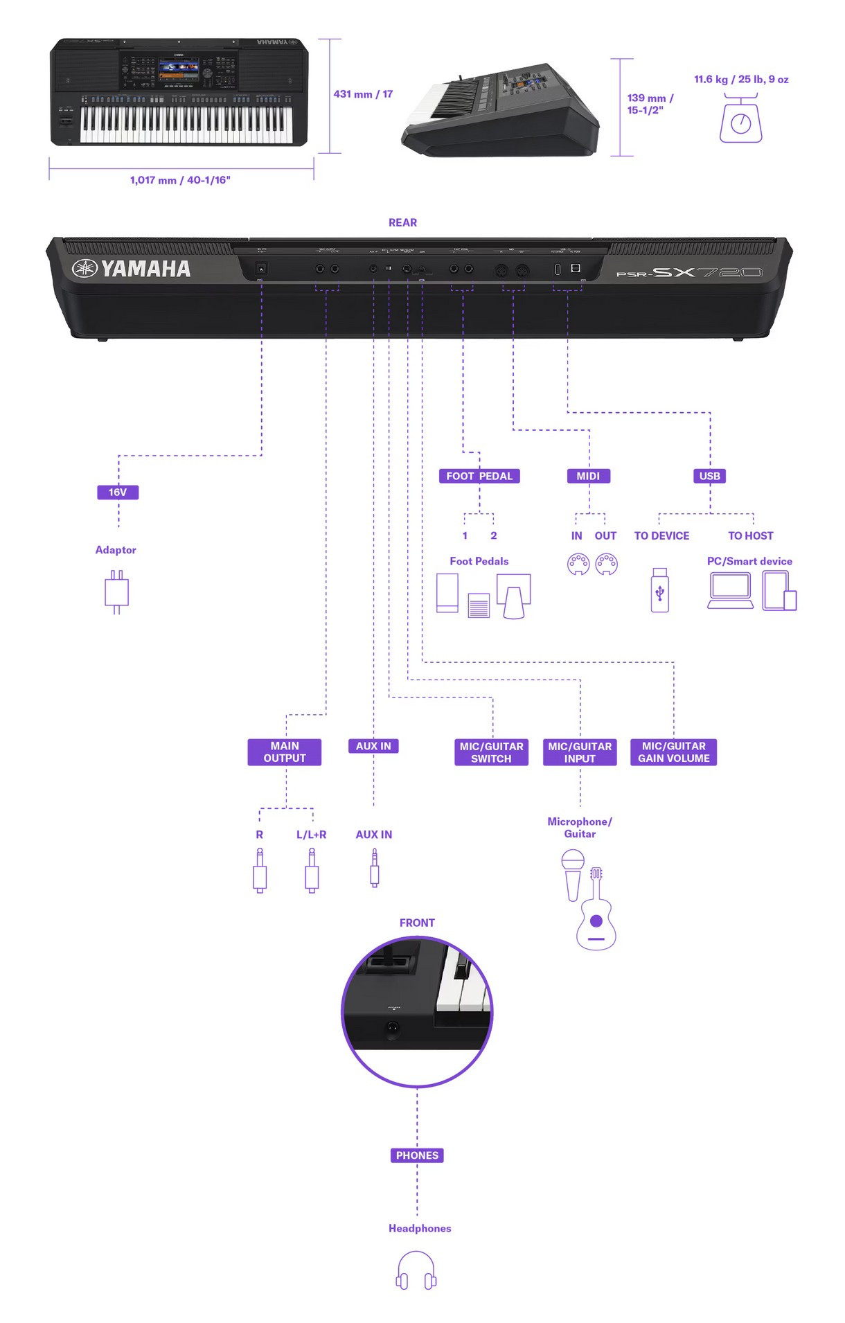 Galerijní obrázek č.9 Workstationy YAMAHA PSR-SX720