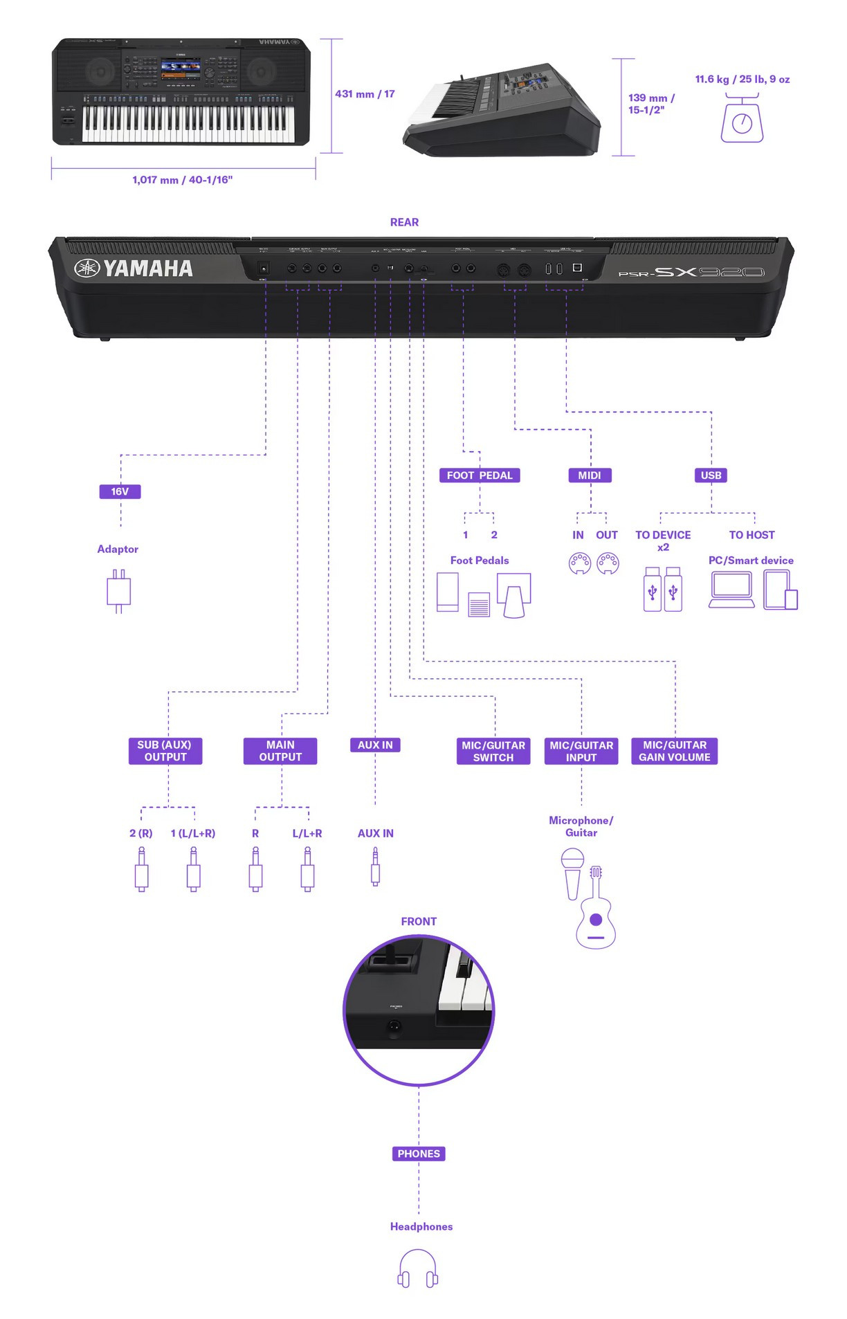 Galerijní obrázek č.9 Workstationy YAMAHA PSR-SX920