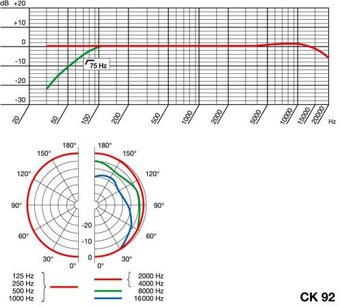 Galerijní obrázek č.1 Příslušenství pro mikrofony AKG CK92