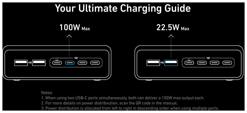 Hlavní obrázek Powerbanky a nabíječky ANKER Prime Charger 200W, 6 Ports, GaN