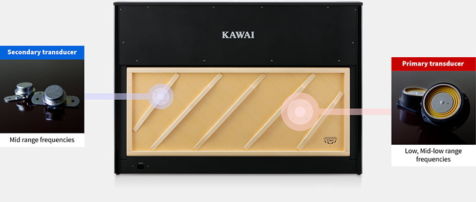 Hlavní obrázek Digitální piana KAWAI CA901B - Premium Satin Black B-Stock