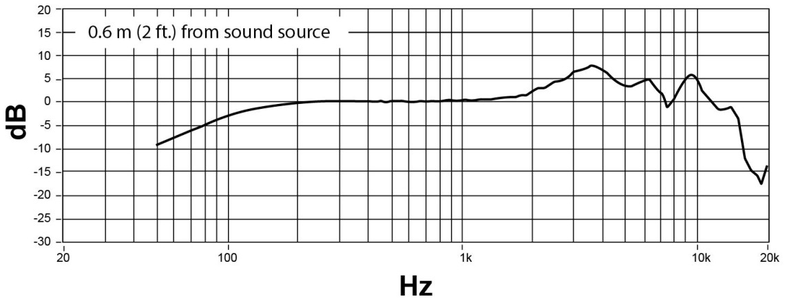 Hlavní obrázek Vyměnitelné mikrofonní hlavy SHURE RPW206