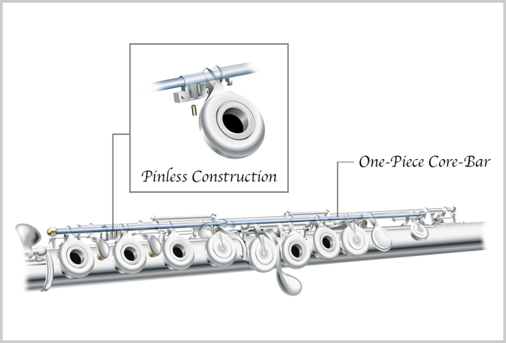 Hlavní obrázek Příčné flétny PEARL FLUTE 695RBE Dolce