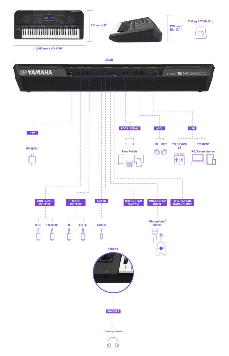 Hlavní obrázek Workstationy YAMAHA PSR-SX920