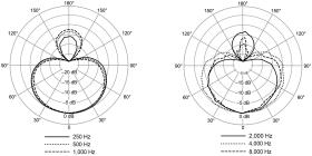 Galerijní obrázek č.5 Dynamické pódiové vokální mikrofony SHURE NEXADYNE 8/S